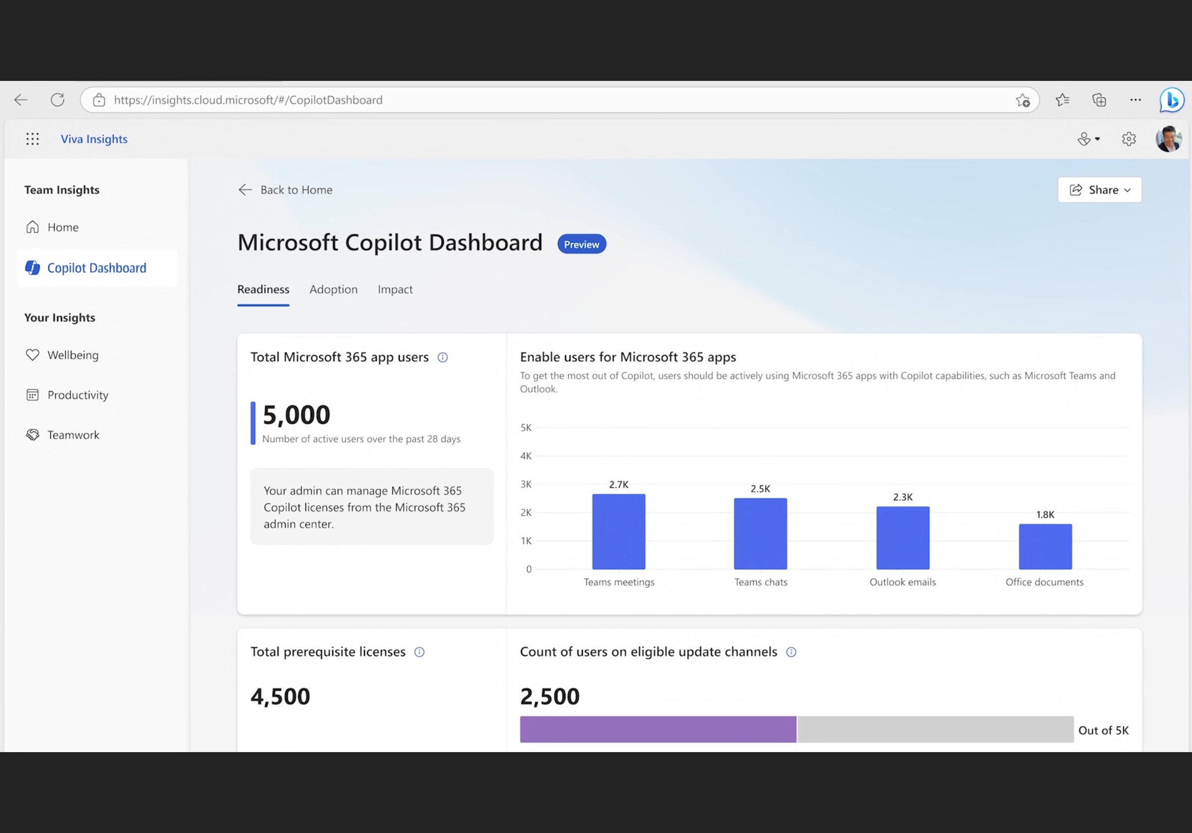 Microsoft Copilot Dashboard